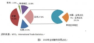 知识密集型领跑前8月服务贸易稳增(2020年我国知识密集型服务贸易占比提高)