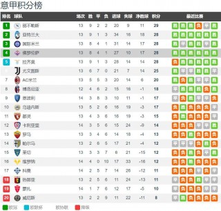 佛罗伦萨vs国际米兰(佛罗伦萨VS国际米兰中断)