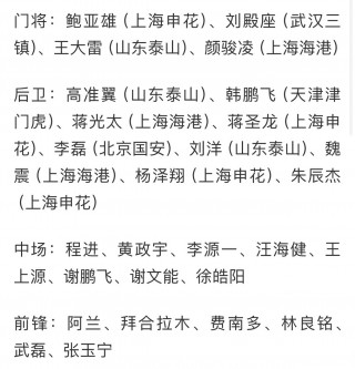 新一届国足大名单(新一届国足大名单洛国富)