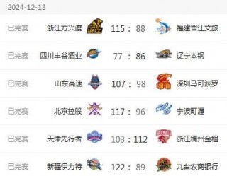 cba排名最新排行榜前十名(cba排名最新排行榜前十名球队)