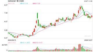 这家上市公司拟卖62套房子！啥情况？