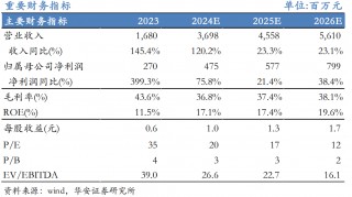 【华安机械】公司点评 |微导纳米：2024H1在手订单保持增长，半导体设备持续突破