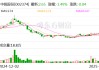 中锐股份：公司尚未进行股份回购