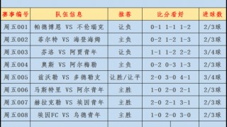 今日竞彩足球比分预测分析推荐(今日竞彩足球比分预测分析推荐310期)