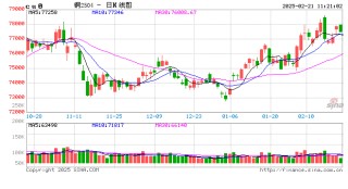Mysteel解读：进口铜 *** 补充下游消费一般 电解铜库存延续累库