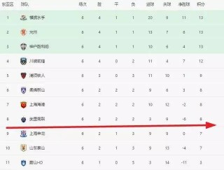 中超积分榜全数排名(中超积分榜最新排名规则)
