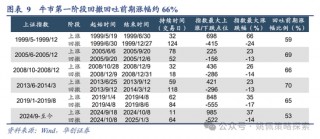 华创策略：回撤时空与反攻催化
