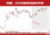 明天，“重磅利好”要来了