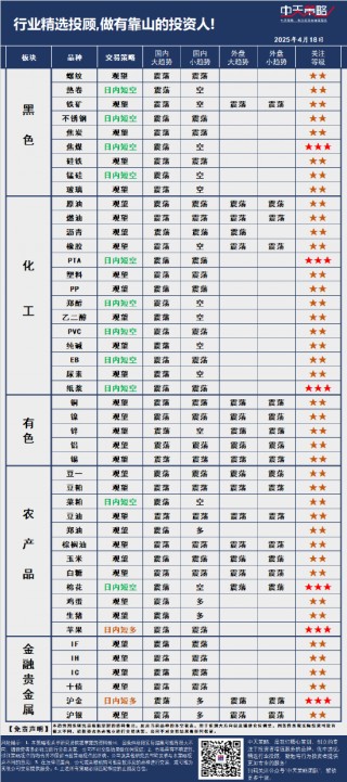 中天策略:4月18日市场分析