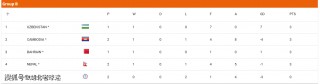 u20亚洲杯积分榜最新(u20亚洲杯积分榜最新 席位)