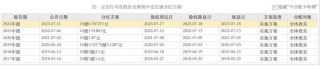 普利制药退市倒计时：2年虚增收入超10亿元，实控人曾蝉联海南首富