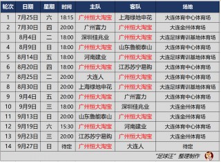 中超联赛2020赛程表(中超联赛2020赛直播表)