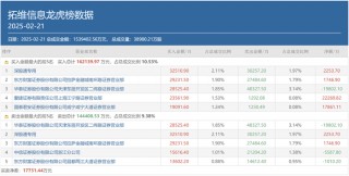 A股成交重回2万亿，顶级游资有了新偏好，这类个股成“新宠”