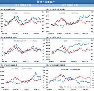 油价艰难收涨，原油自身降库利多VS宏观担忧带来不确定性，市场表现谨慎