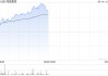 栢能集团午前涨超10% 公司为全球第二大GPU显卡生产厂