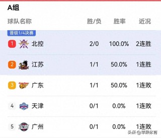 cba球队名单(cba球队名单大全)