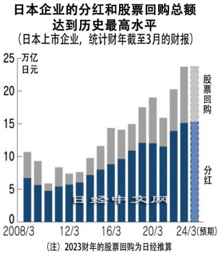 日本离加息还有多远(1990日本为什么加息)