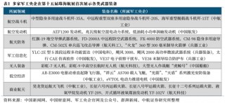 【中航证券军工】内外兼修，左右逢源——论印巴冲突对军工行业的影响