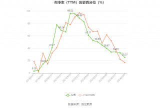 盐湖股份：预计2024年上半年净利17亿元-23亿元 同比下降54.88%-66.65%