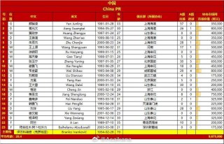 国足人员名单(u17国足人员名单)