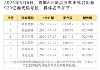 北交所重磅！6只股票今日启用新代码！有何影响？