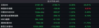 港股市场：短期冲击不改长期韧性，结构性优势凸显抗压能力