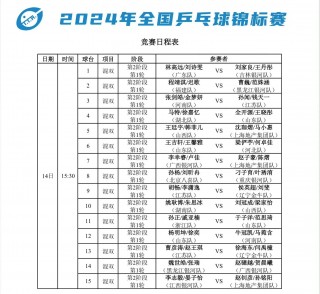乒乓球世锦赛2022赛程表(乒乓球世界杯2021赛程时间表)