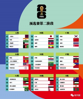 世界杯32强分组图(世界杯32强一共多少场比赛)