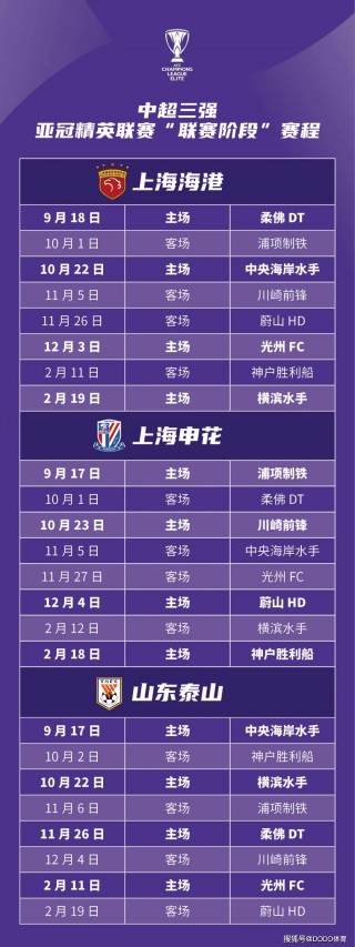 亚冠比分预测(亚冠赛程比分结果)