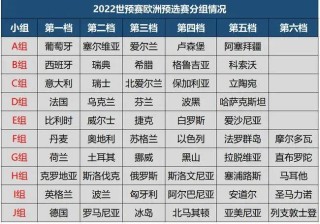 2022年世界杯预选赛赛程(2022年世界杯预选赛赛程时间表)