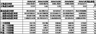 中加基金配置周报|国内通胀环比持平，美国非农大超预期