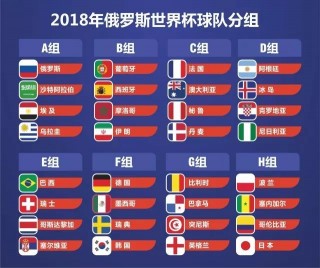 18年世界杯最终排名(2018年世界杯排行榜)