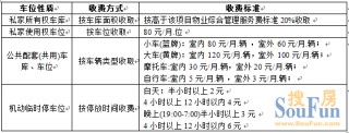 新津智能停车位收费(新津智能停车位收费多少)