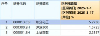 科技、消费坐上“跷跷板”，创业板人工智能独立向上！小米、腾讯财报将至，港股AI主线迎新催化