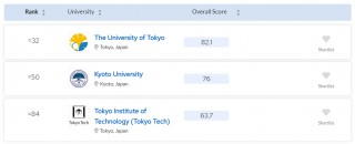 诺丁汉大学世界排名(诺丁汉大学世界排名第几位)