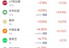 周二热门中概股涨跌不一 台积电涨0.96%，微牛跌35%