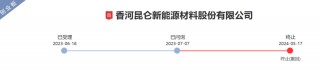 包含锂盐价格回调放缓高景气度将延续的词条