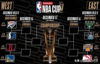 包含nbacctv直播赛程的词条