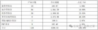 张宏良履新交银施罗德基金董事长，面临权益规模暴跌与固收增长瓶颈