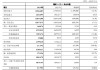 郑州银行2024年度报告出炉：全年实现归母净利润18.76亿元 同比增长1.39%