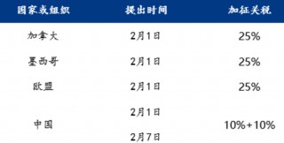 【蛋白二季报】贸易摩擦背景下的 供应压力后置