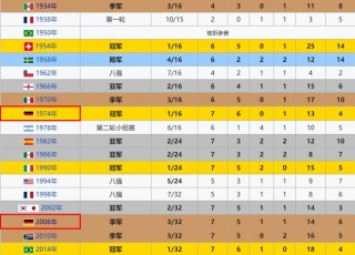 2002世界杯全部战绩(2002世界杯全部战绩图表)