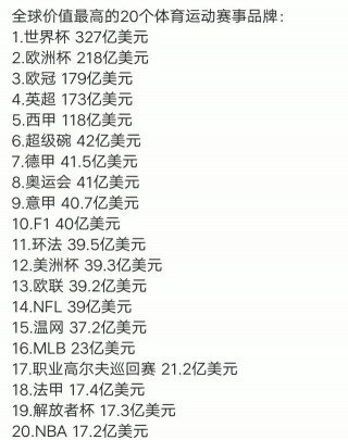 世界体育赛事排名(世界体育赛事排名国家)