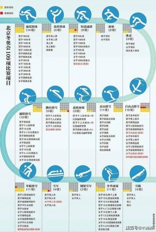 2022北京冬奥会时间(2022北京冬奥会时间几月几日)