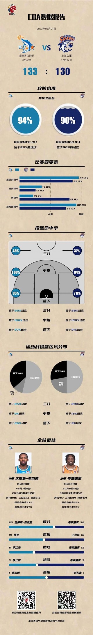 cba全明星赛程表(cba全明星比赛结果)
