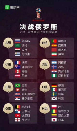2018年俄罗斯世界杯赛程表(2018俄罗斯世界杯赛程表比分)