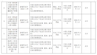 浙江临安农商银行被罚359.25万元：因违反金融统计管理规定等10项违法行为