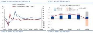 国盛宏观熊园团队：喜忧并存—五一大事9看点