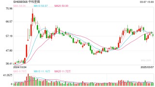 商业航天、 低空经济有望迎来商业化“拐点”