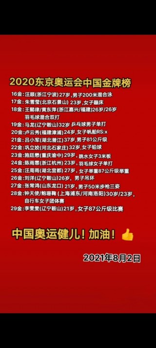 东京奥运中国金牌榜名单(东京奥运中国金牌榜名单图片)